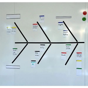 Plaque magnétique indicateurs qualité 12 mois | VISIOFLASH®