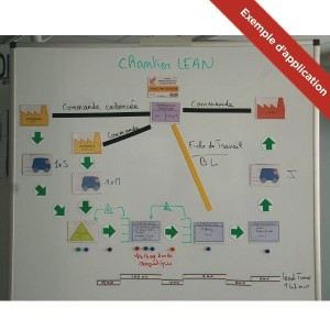 Kit VSM – Mallette Value Stream Mapping Lean